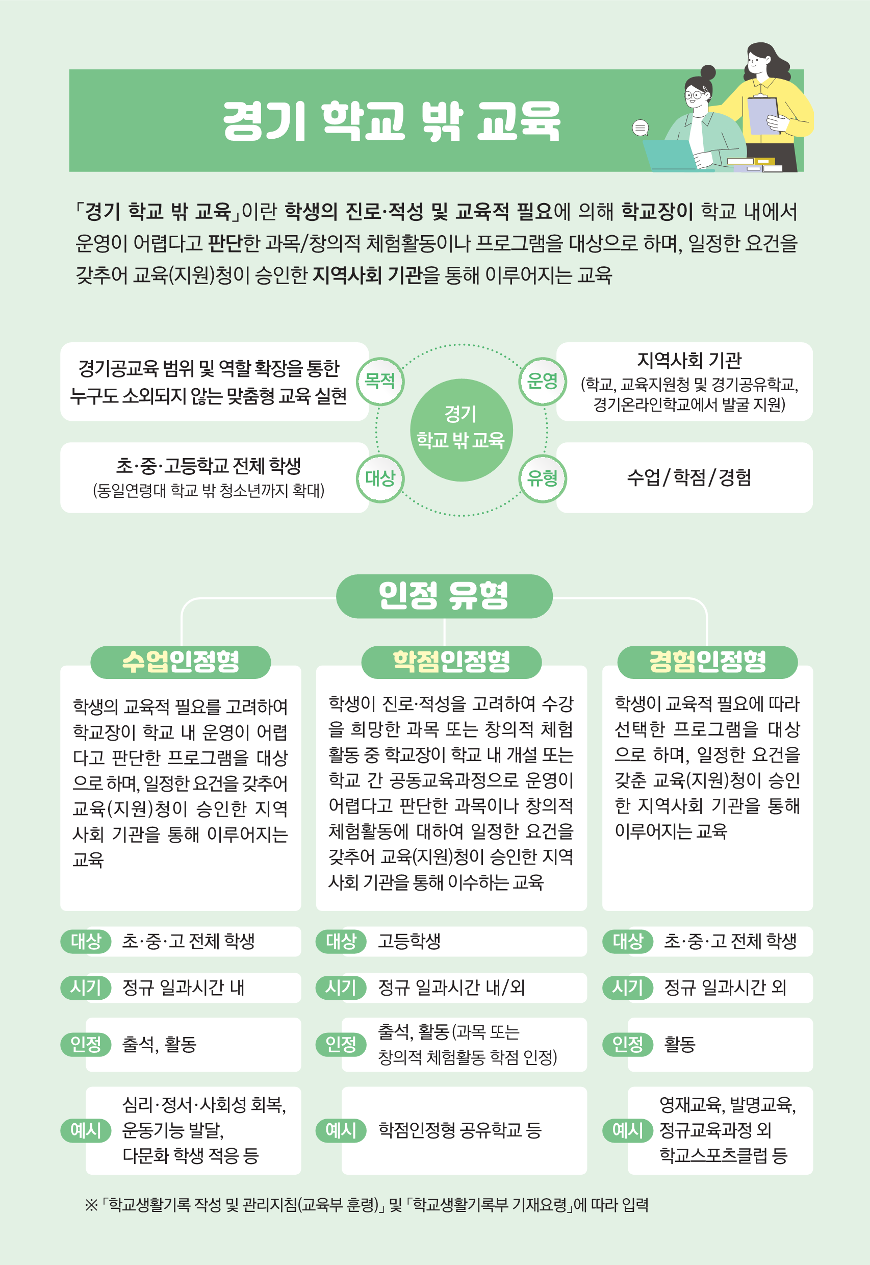 경기학교밖교육 이미지1